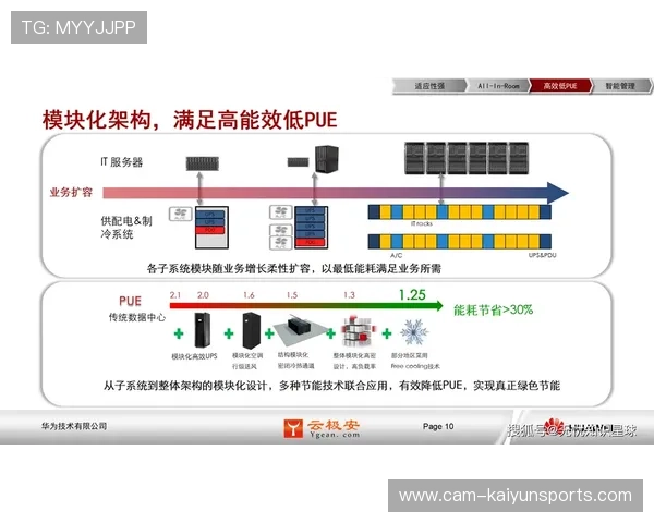 模块化接口成为主流，促进系统兼容互联